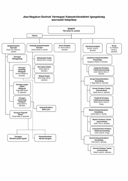 Katasztrófavédelem